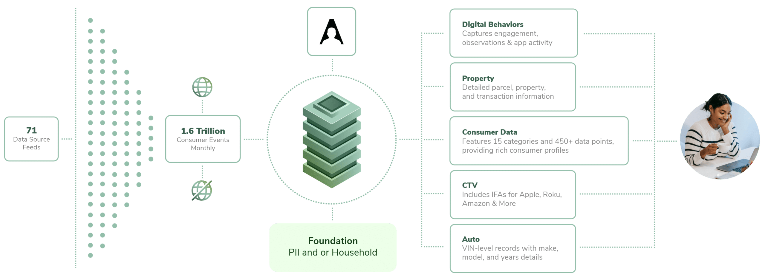 Onsight On-premise Data Installation:  Unrivaled Accuracy, Innovative Approach, Comprehensive Coverage, Privacy and Compliance