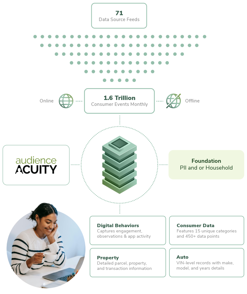 Realink Configurable API Platform: Data Enrichment