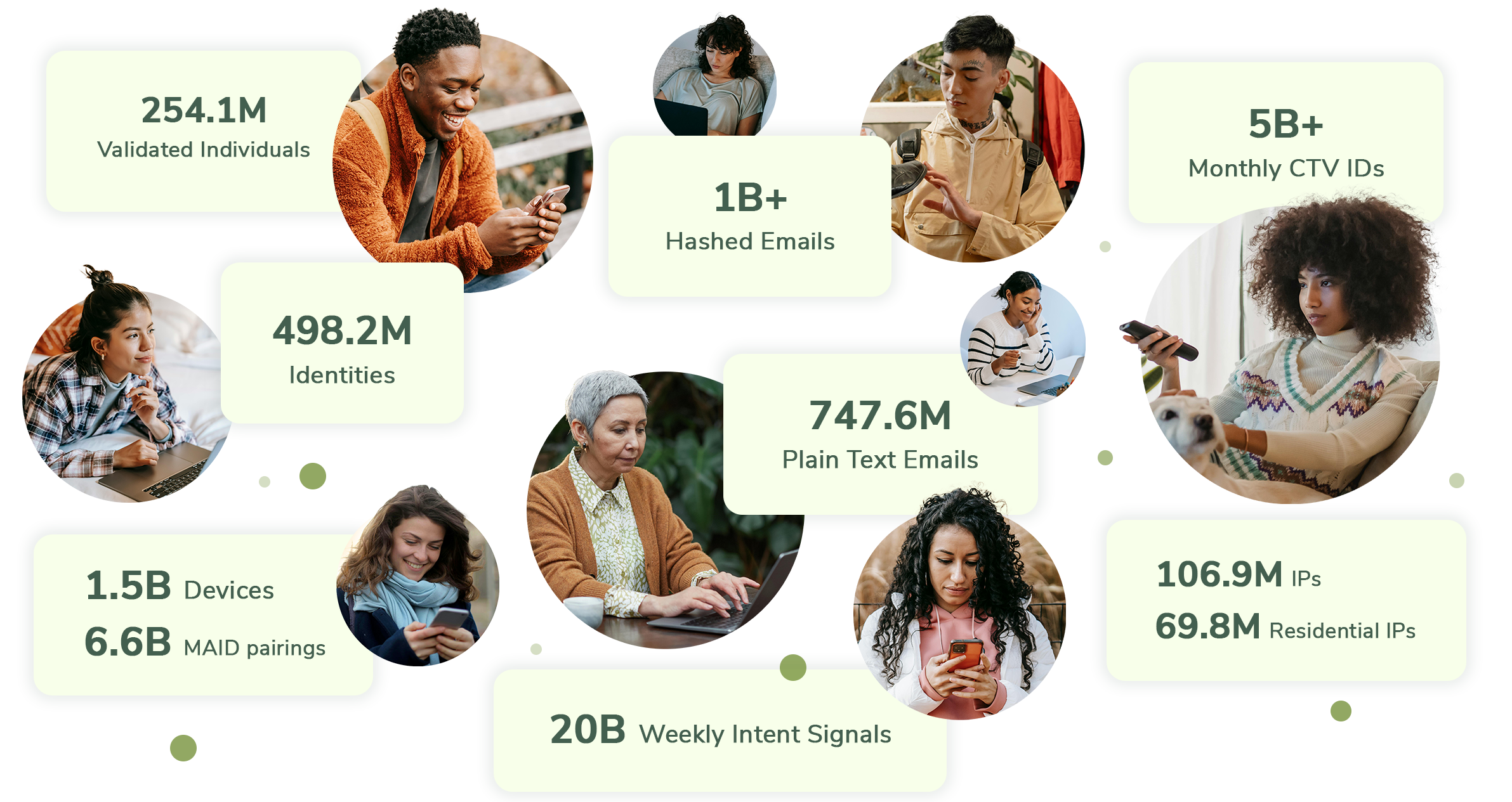 Audience Acuity data counts