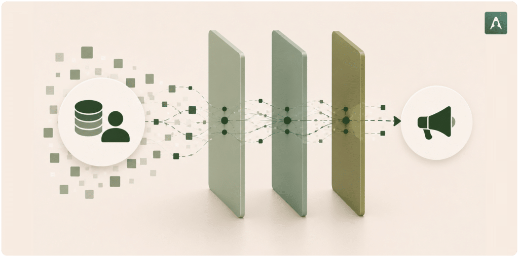 Identity Infrastructure